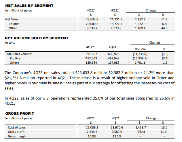 IBA financial highlights