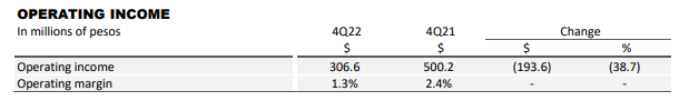 IBA q4 operating income