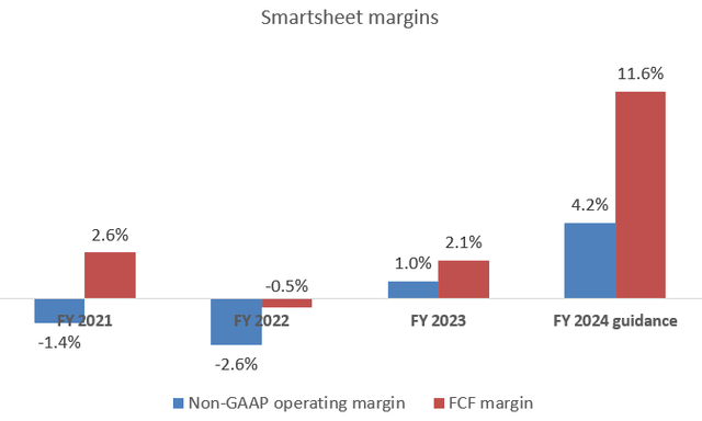 Smartsheet margins