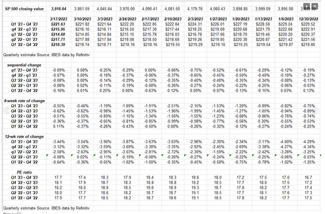 S&P 500 Earnings Update: Earnings Almost An Afterthought Now/Corporate Credit Spreads