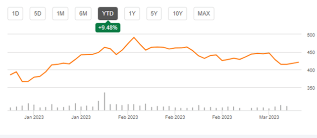 ServiceNow: Great Company With High-Growth Potential (NYSE:NOW ...