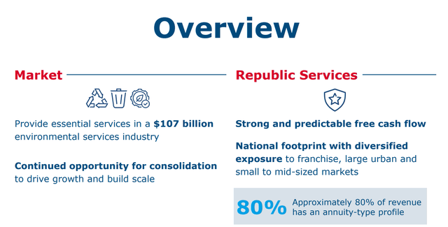 Market overview of Republic Services