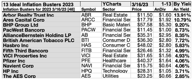 KBIB22 (9) 13 Ideal Inflation Busters MAR23-24