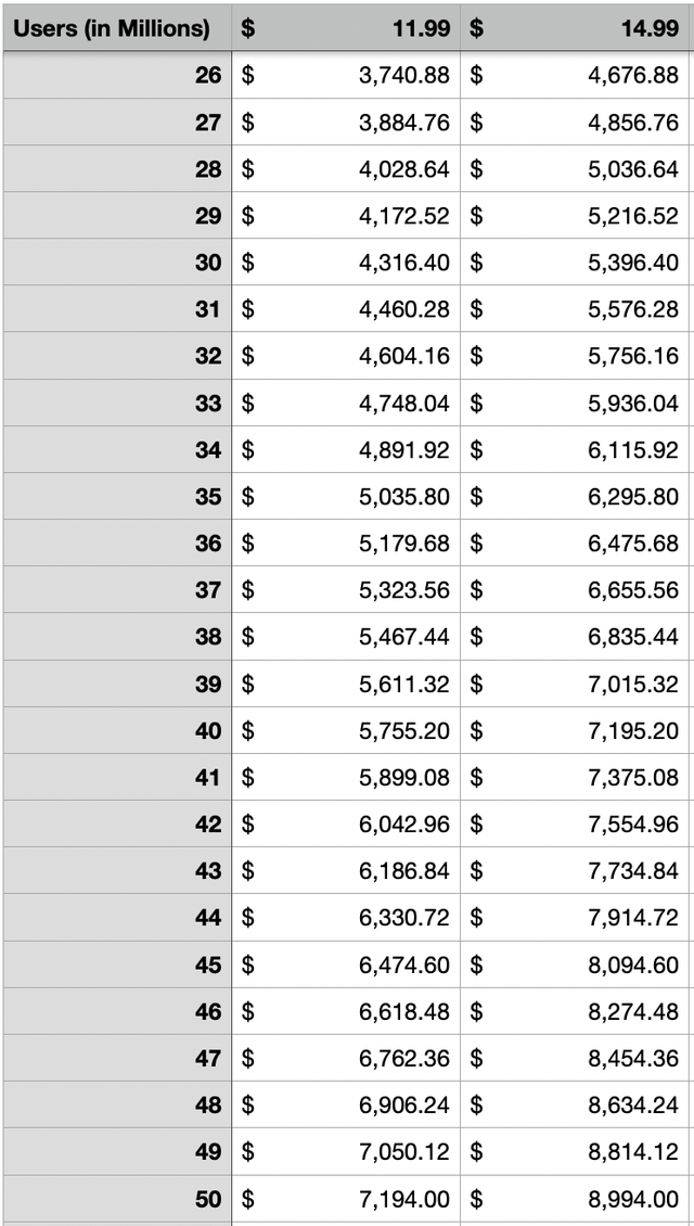 Financial Projections