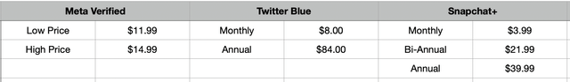 Pricing