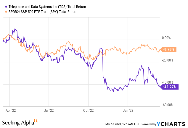 Steer Clear Of Telephone and Data Systems Stock (NYSE:TDS) | Seeking Alpha