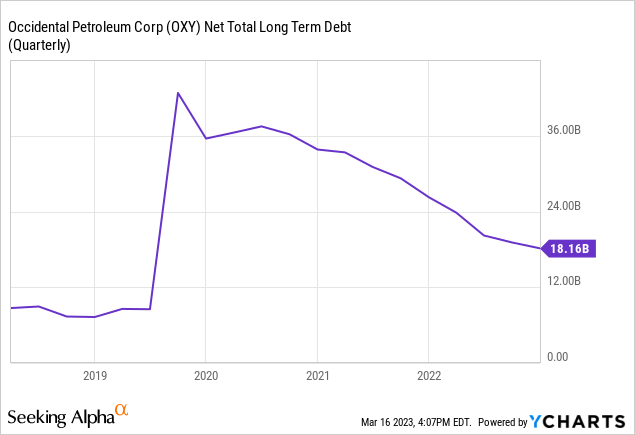 Occidental Petroleum: Even Buffett Bought Too Soon (NYSE:OXY) | Seeking ...