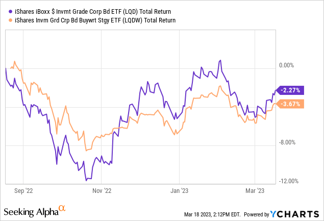 Lqd Etf Duration