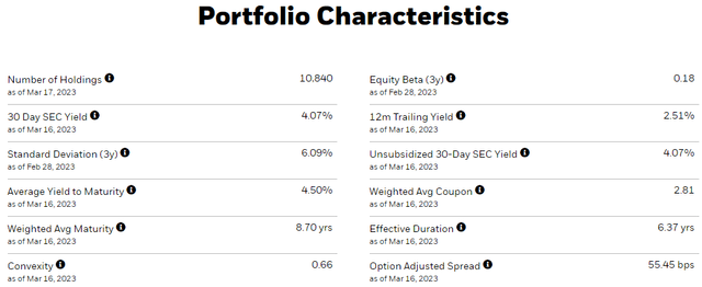 Core bond ETF