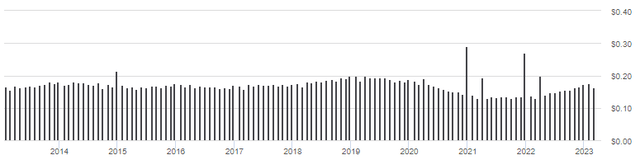 Total bond funds