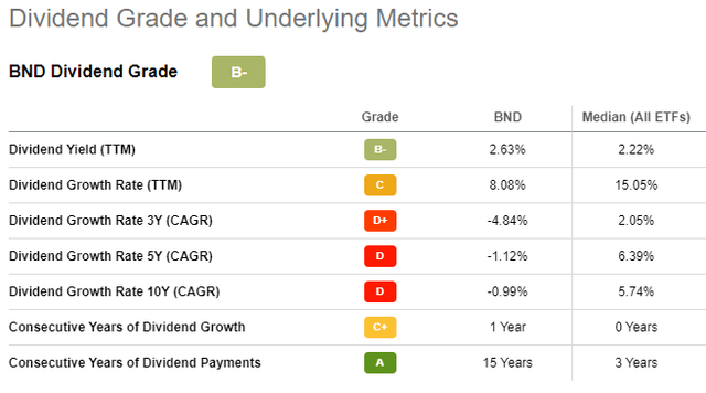 bond etfs