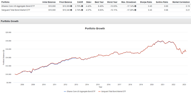 PortfolioVisualizer