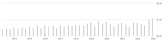 IWV ticker