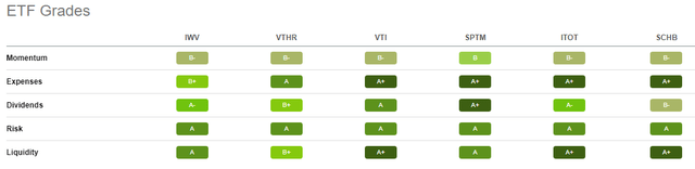 VTHR ticker