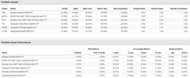 PortfolioVisualizer.com