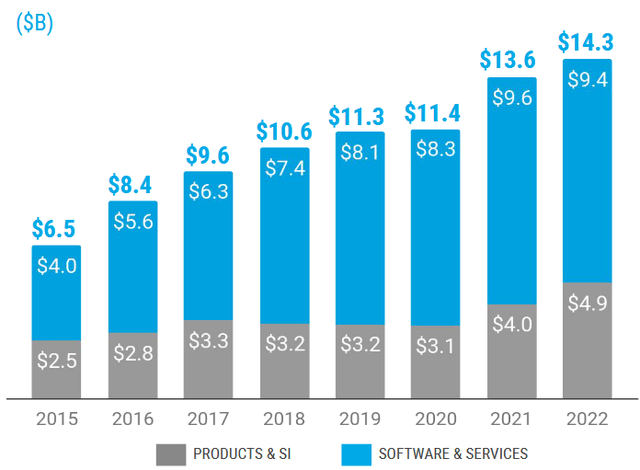 Motorola: Asset-Light Business Model Generating Strong Returns (NYSE ...