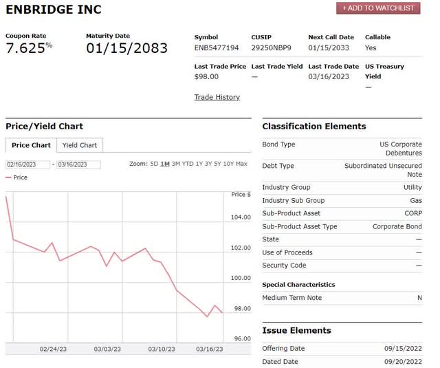 Enbridge 2083 Bond Data