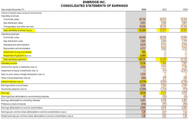 Enbridge Statement of Earnings