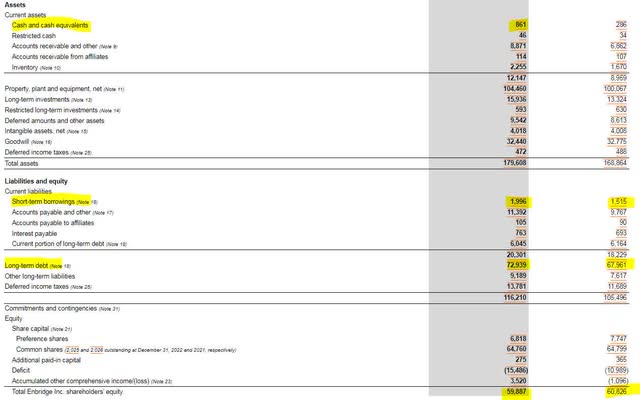 Enbridge Balance Sheet