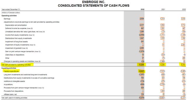 Enbridge Cash Flow Statement