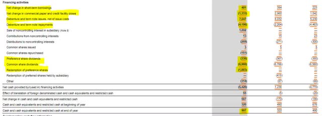 Enbridge Cash Flow Statement