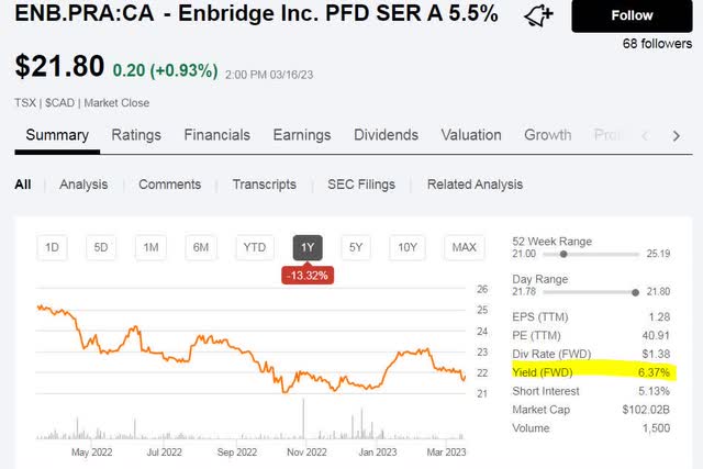 An Enbridge Preferred Share Price Quote