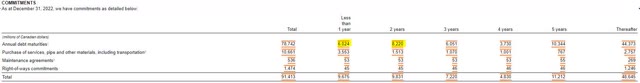 Enbridge Debt Maturities