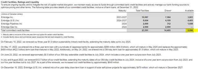 Enbridge Liquidity