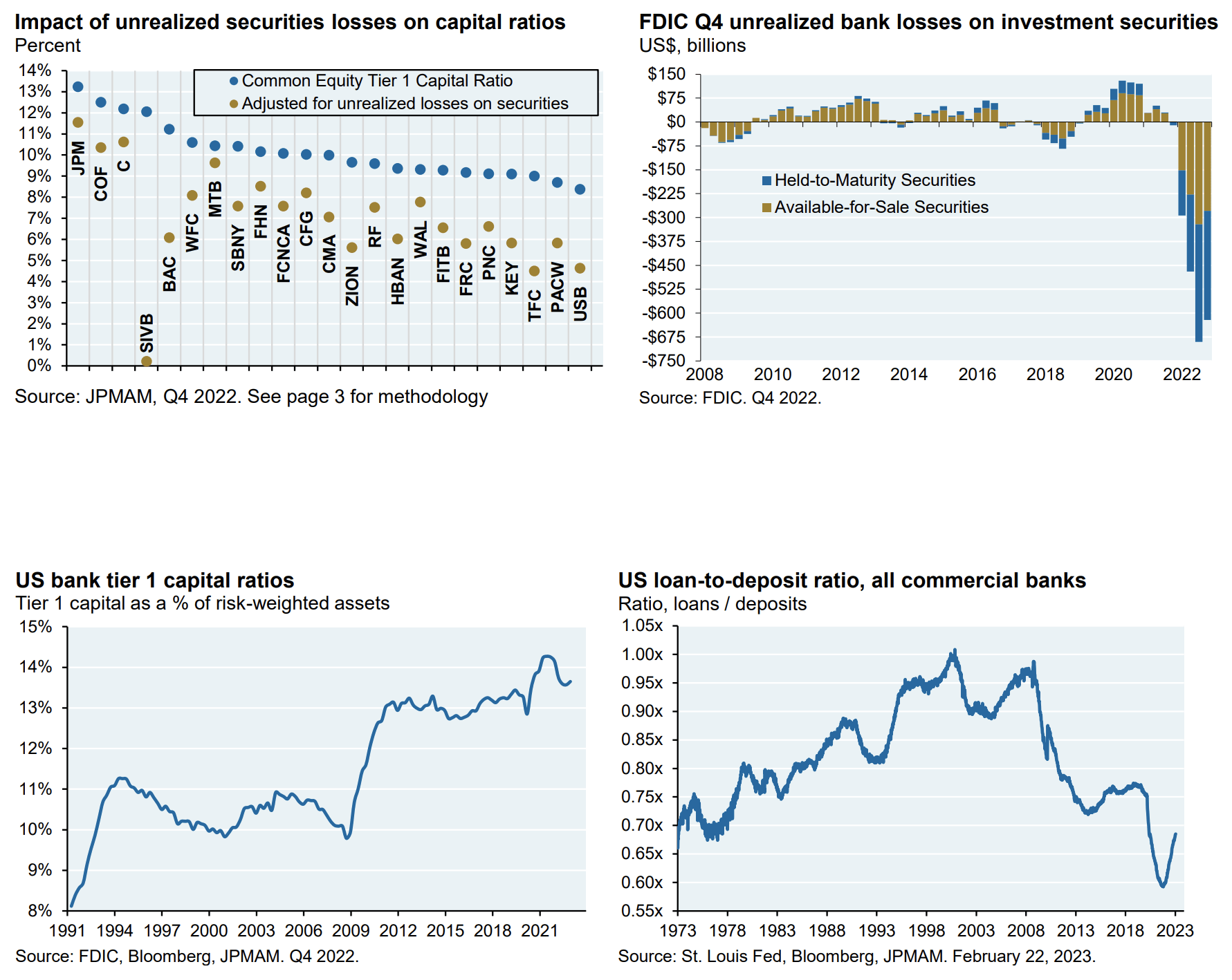 Moving Towards A Minsky Moment | Seeking Alpha