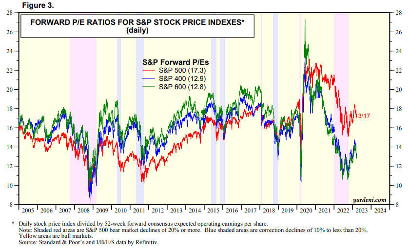 IJH Mid Caps Attractive On Valuation, Technicals Suggest Risks