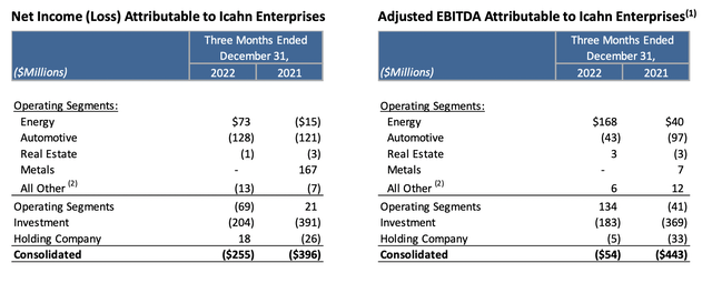 Icahn Enterprises Im In Pursuit Of Income With Its 157 Yield Nasdaqiep Seeking Alpha 7276
