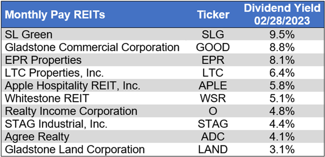 Source: Table by Simon Bowler of 2nd Market Capital, Data compiled from S&P Global Market Intelligence LLC. See important notes and disclosures at the end of this article