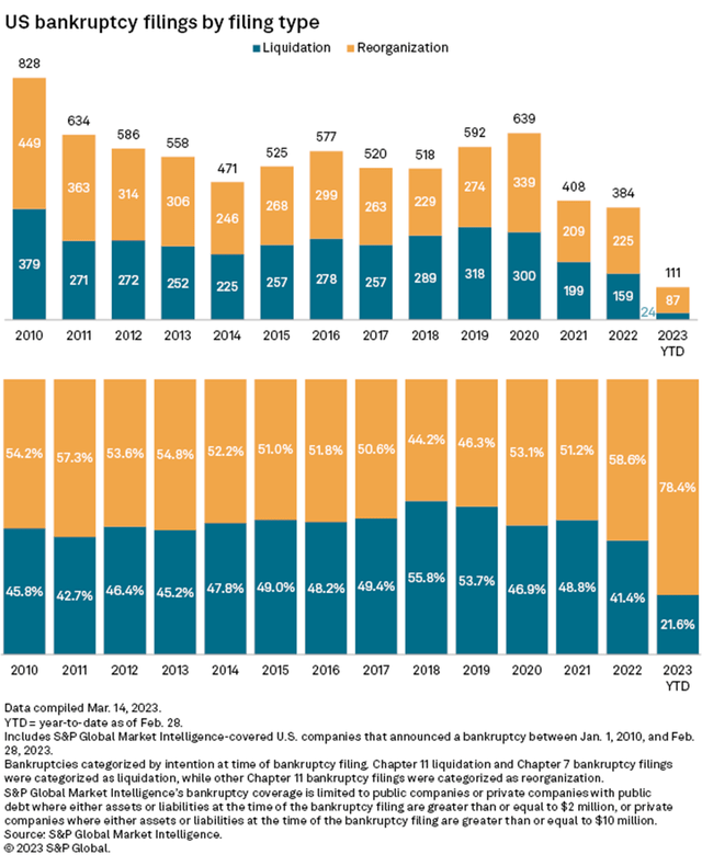 Source: S&P Global Market Intelligence