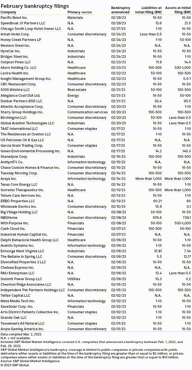 Source: S&P Global Market Intelligence