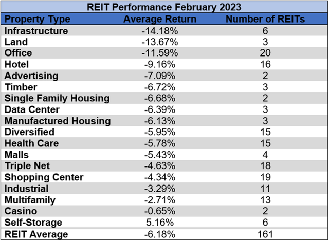 Source: Table by Simon Bowler of 2nd Market Capital, Data compiled from S&P Global Market Intelligence LLC. See important notes and disclosures at the end of this article