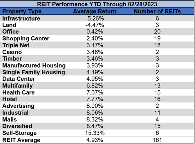 Source: Table by Simon Bowler of 2nd Market Capital, Data compiled from S&P Global Market Intelligence LLC. See important notes and disclosures at the end of this article