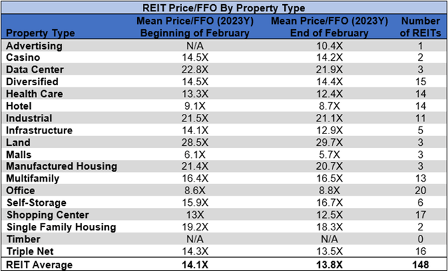 Source: Table by Simon Bowler of 2nd Market Capital, Data compiled from S&P Global Market Intelligence LLC. See important notes and disclosures at the end of this article