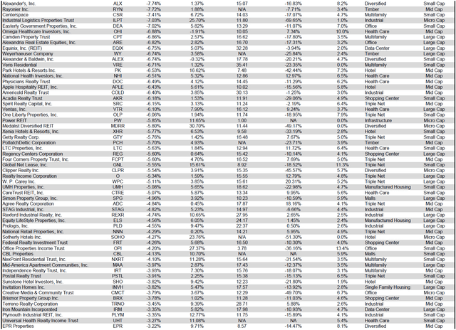 Source: Table by Simon Bowler of 2nd Market Capital, Data compiled from S&P Global Market Intelligence LLC. See important notes and disclosures at the end of this article