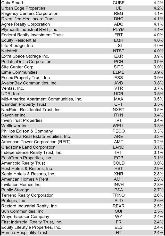 Source: Table by Simon Bowler of 2nd Market Capital, Data compiled from S&P Global Market Intelligence LLC. See important notes and disclosures at the end of this article