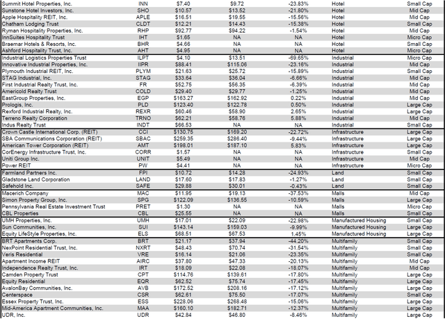 Source: Table by Simon Bowler of 2nd Market Capital, Data compiled from S&P Global Market Intelligence LLC. See important notes and disclosures at the end of this article