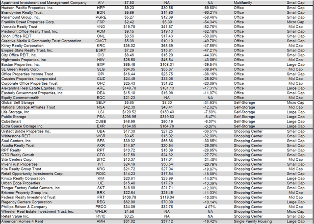 Source: Table by Simon Bowler of 2nd Market Capital, Data compiled from S&P Global Market Intelligence LLC. See important notes and disclosures at the end of this article