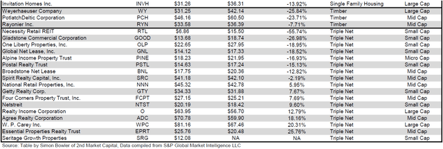 Source: Table by Simon Bowler of 2nd Market Capital, Data compiled from S&P Global Market Intelligence LLC. See important notes and disclosures at the end of this article