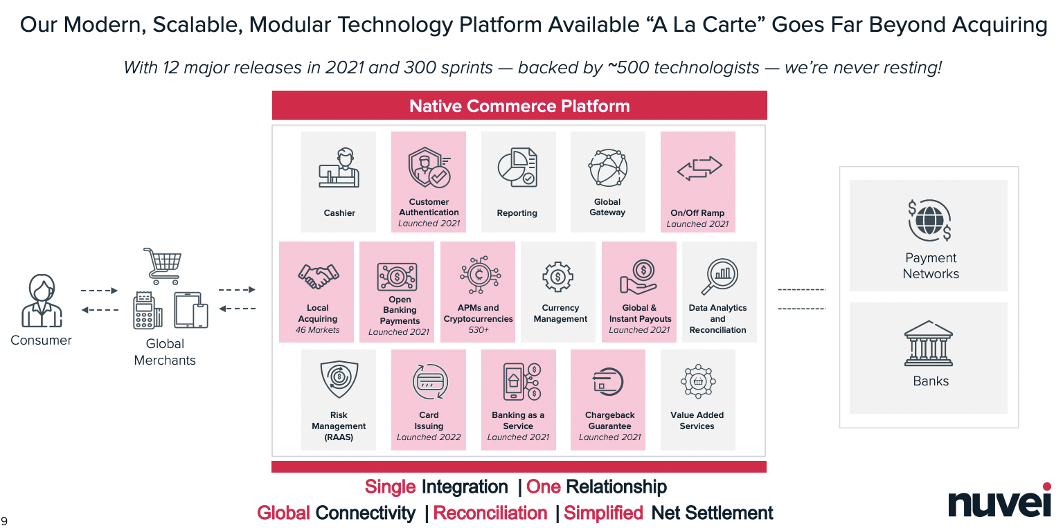 Nuvei Stock: Staying Cautious (NASDAQ:NVEI) | Seeking Alpha