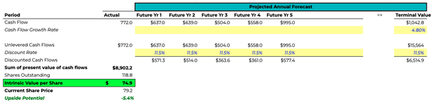 EMN valuation