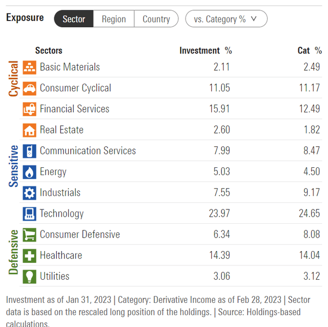 ETB sector allocation