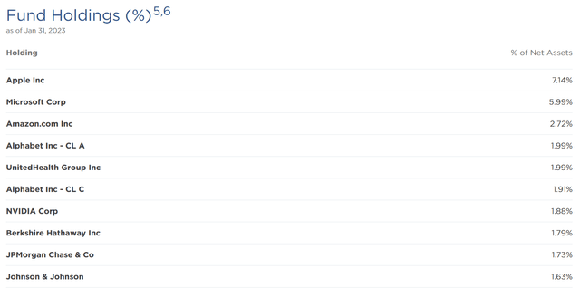 ETB top 10 holdings