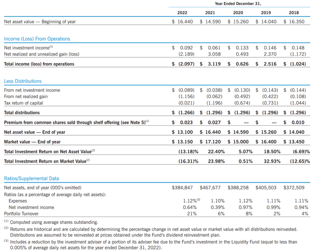 ETB has historically used high ROC to fund distributions