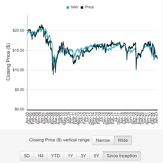 ETB's NAV profile shows capped upside with periodic crashes