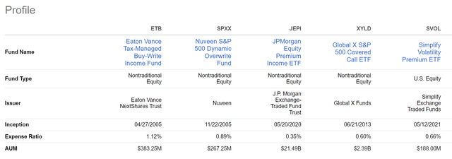 ETB charges the highest expense