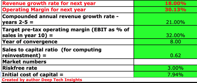 Oracle stock valuation 1